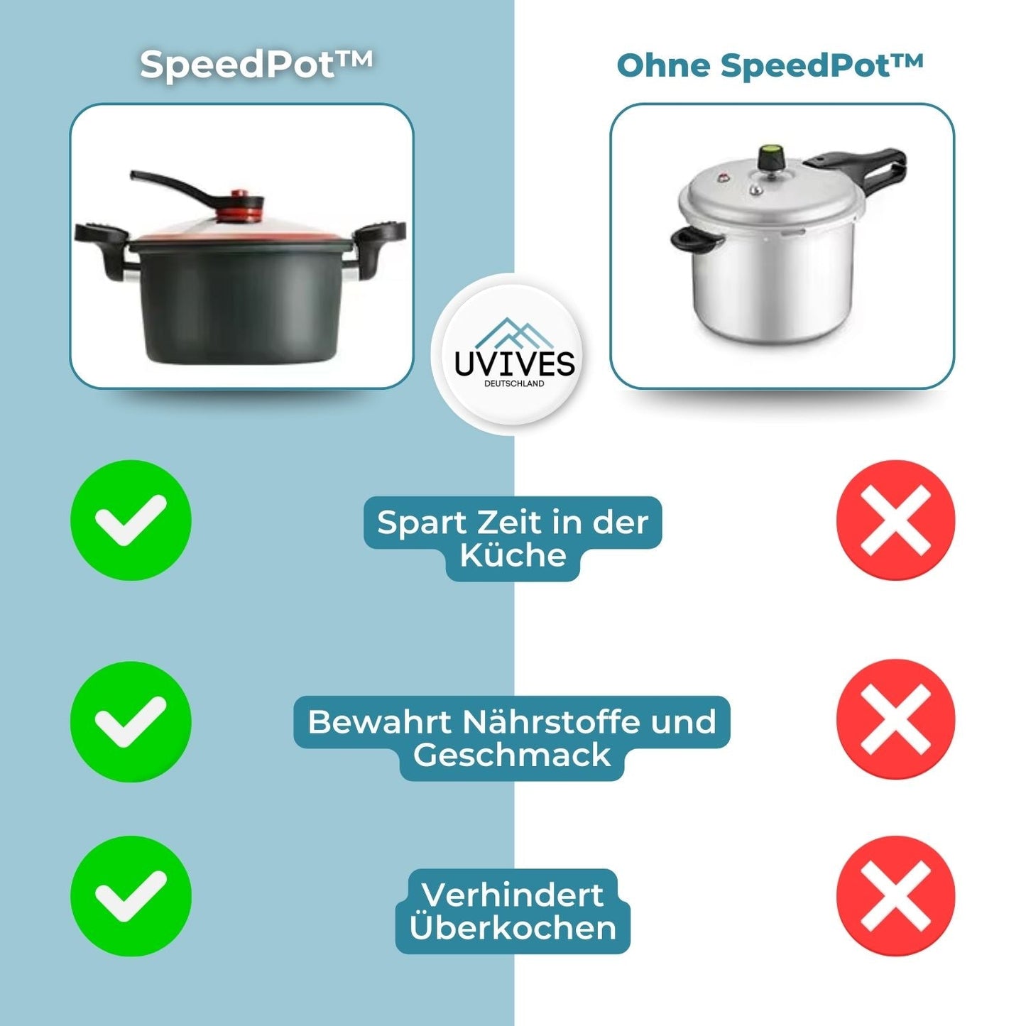 SpeedPot™ Uvive - Innovativer Mikro-Schnellkochtopf