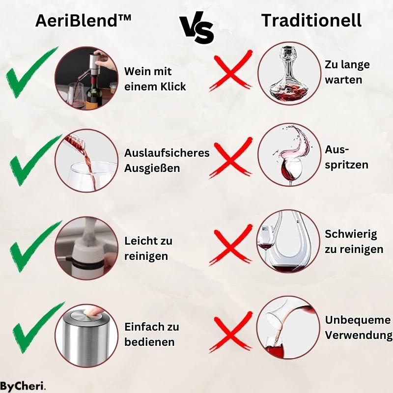 FineWine - Elektrischer Weinbelüfter Ausgießer Spender