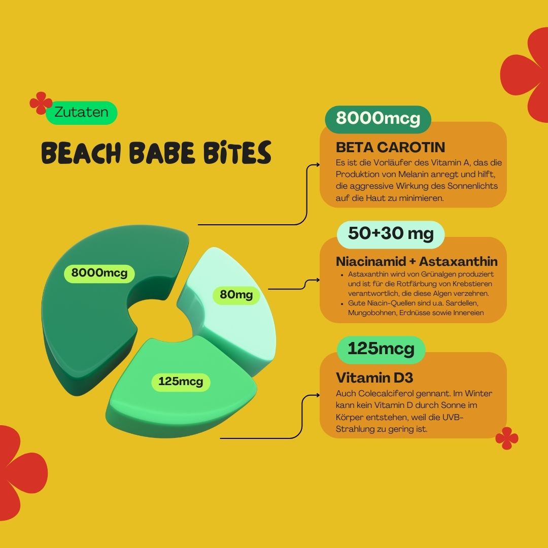 Beach Babe Bites | 🍉 Bräune zum Naschen