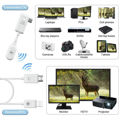 NOVABEAM CS7 Type-C Wireless HDMI