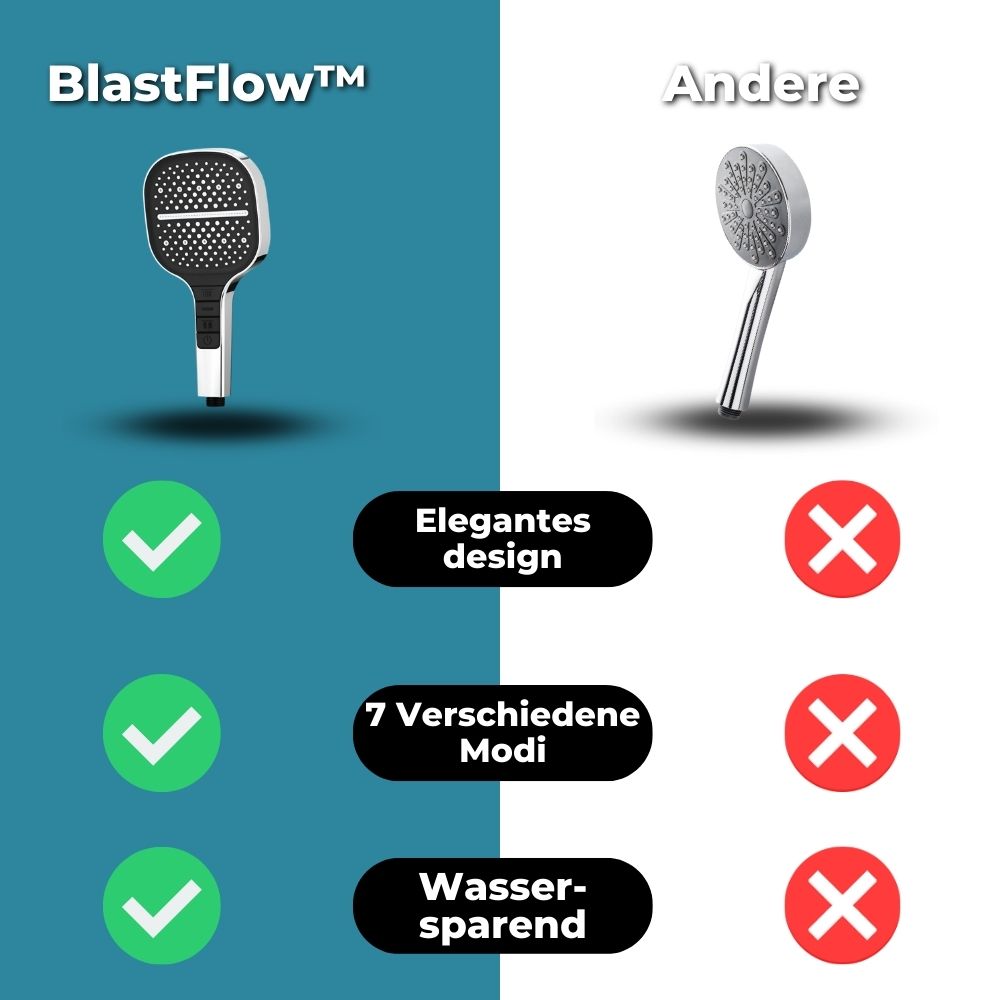 BlastFlow - Eine Wellness-Dusche in Ihrem eigenen Zuhause!【Letzter Tag Rabatt】